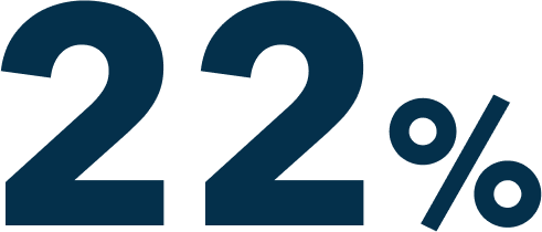 22%